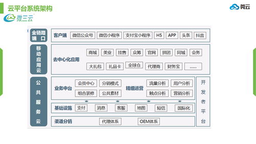 微三云源碼與佐丹力模式介紹及開發指南