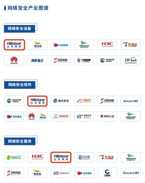 信創新勢力崛起 山石網科入選人民數據研究院網絡與信息安全軟件開發報告