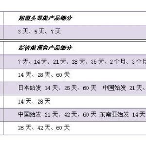 解密天津朗悅票務代理活動 理性看待微博票務代理熱潮